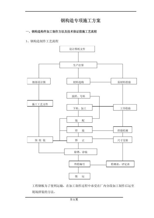 設(shè)計施工一體化和epc項目區(qū)別 設(shè)計施工一體化和epc項目區(qū)別